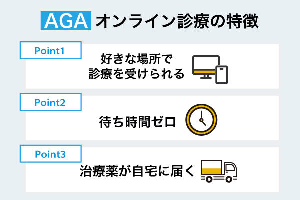 AGAオンライン診療の特徴に関するボックス画像