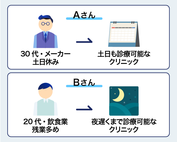 営業時間の違いに関する画像