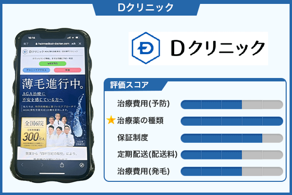 Dクリニックの評価についての画像