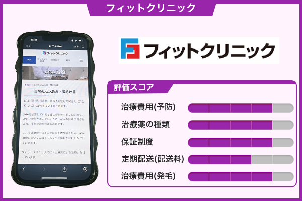 フィットクリニックの評価についての画像