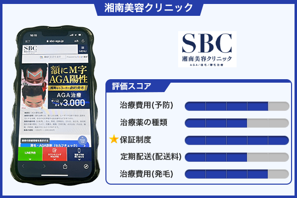 SBCの評価についての画像