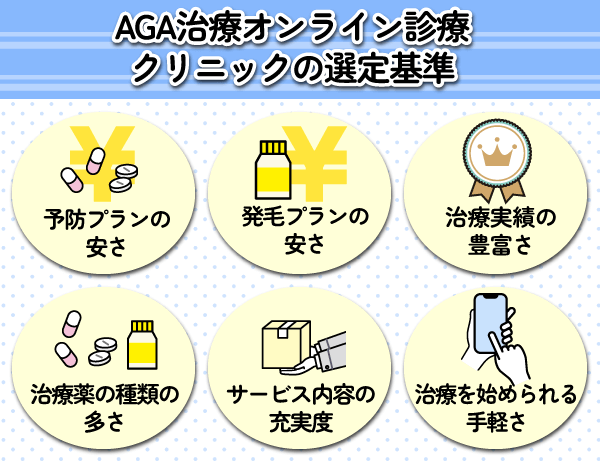 AGA治療　オンライン診療クリニックの選定基準