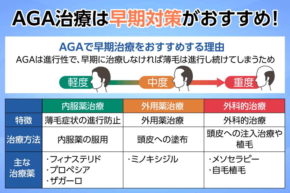 AGAで早期治療をおすすめする理由と治療薬の詳細